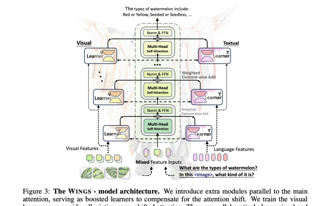 This AI paper introduces Wings: a dual learner architecture to prevent unique text forgetting in a multimodal big language model